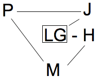 LSAT Blog PrepTest 60 Game 2 Question 11