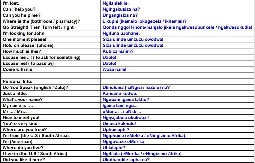 coming back to the horse More Zulu Phrases