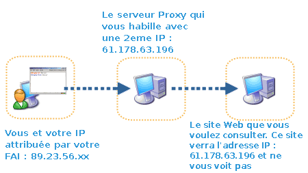 [Explication_proxy.png]