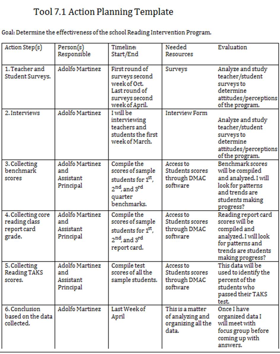 Gantt chart template research | gantt chart example 