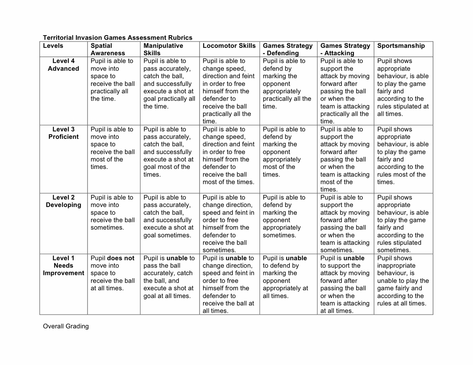 Rubrics For Projects