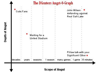 [AngstOGraph-Examples.jpg]