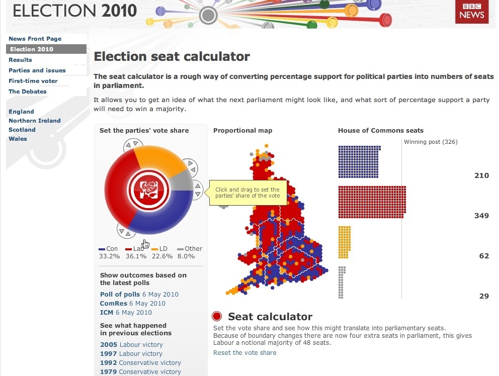 Design Times Election 2010 BBC News Website