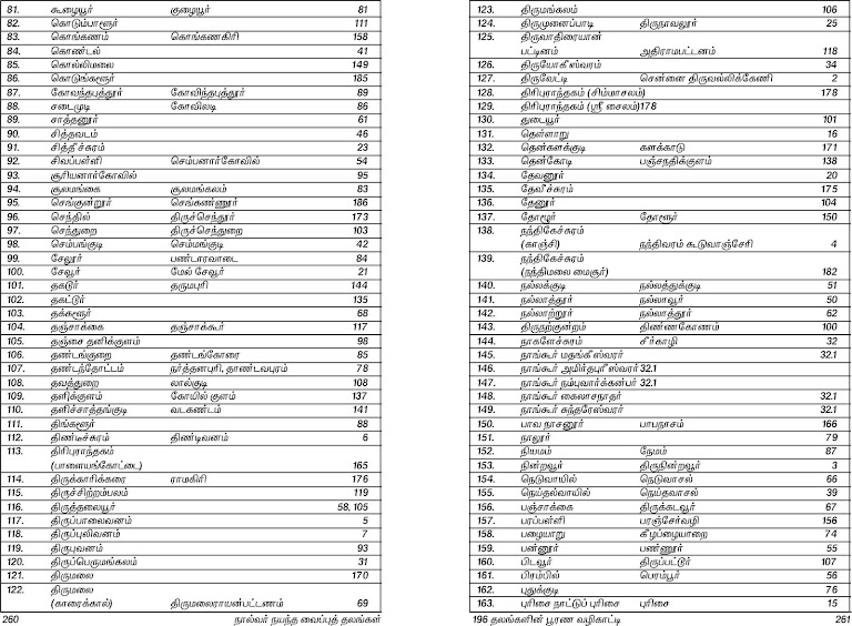 vaippu thalangal list