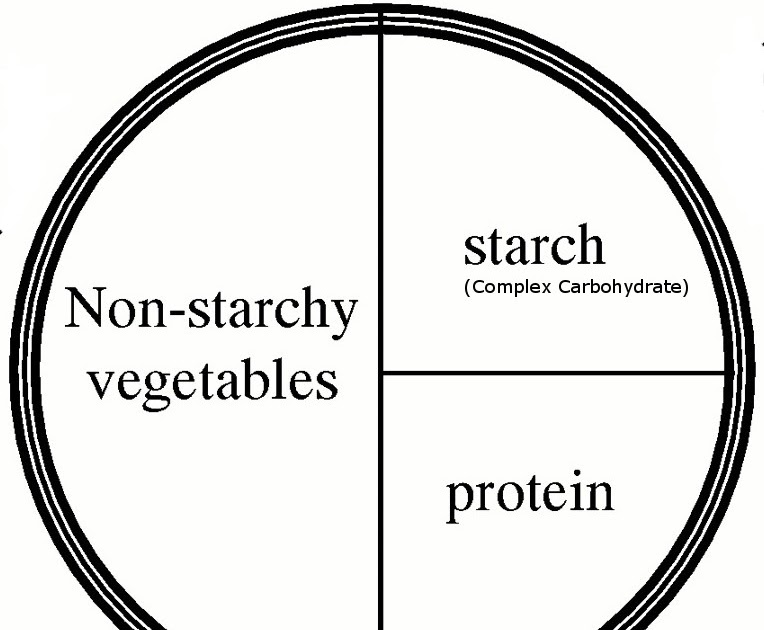 Rejuvenate With Nutrition A Healthy Eating Guide Perfect Plate Using
