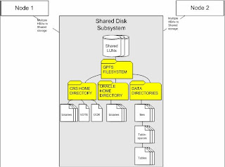 The following diagram