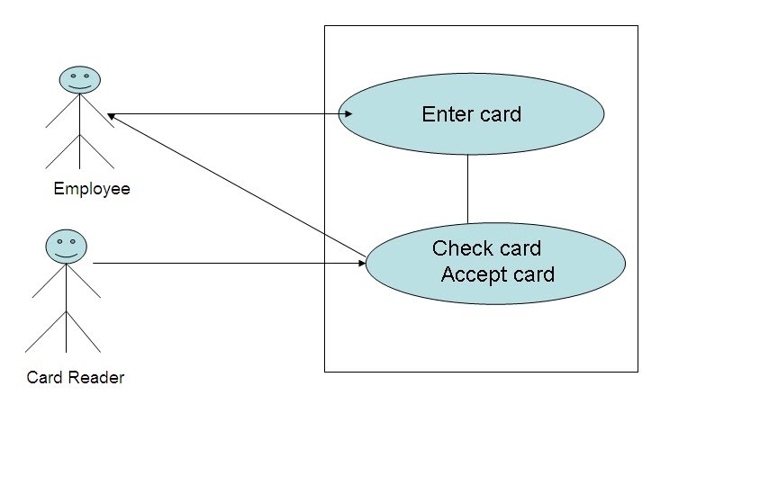 Use Case Diagram For Car Parking System