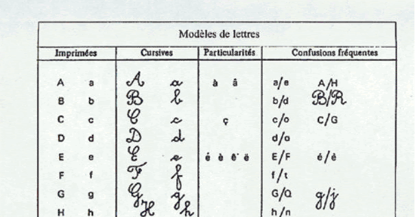 Printables French Handwriting Alphabet ma nouvelle vie en france my new life in france