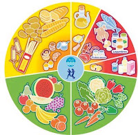 Test: ¿Sabes comer bien?