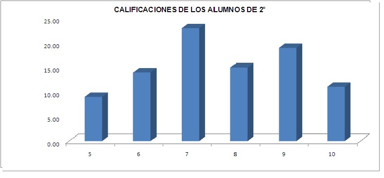 GRAFICA DE BARRAS CALIFICACIONES