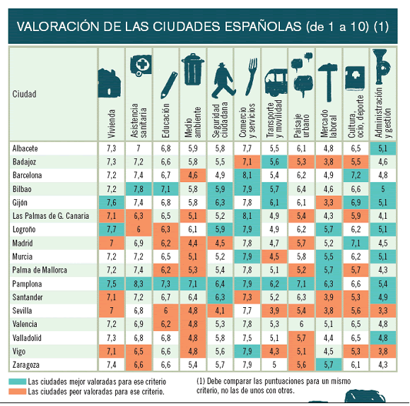 [valoracion_ciudades_esp.gif]