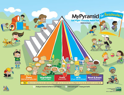 Food Pyramid In Spanish Print Out