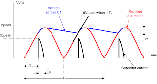 Communication And Technology: Rectifier output smoothing Communication And Technology: Rectifier output smoothing