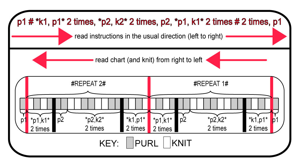 [SHORTHANDchart.jpg]