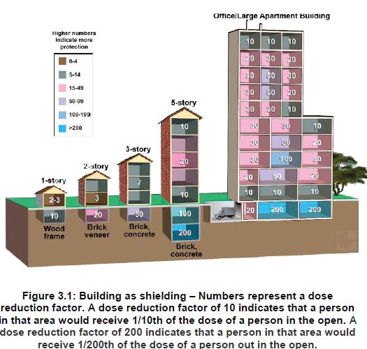 nuclear bomb shelter proof hurricane buildings place preparation advice wikipedia