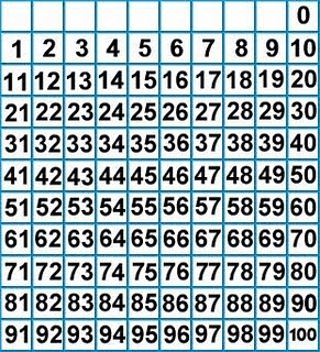100 100 multiplication chart