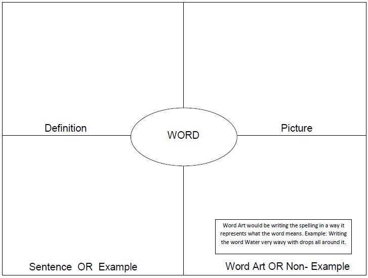 Mrs. Mackey's Classroom: Frayer Model