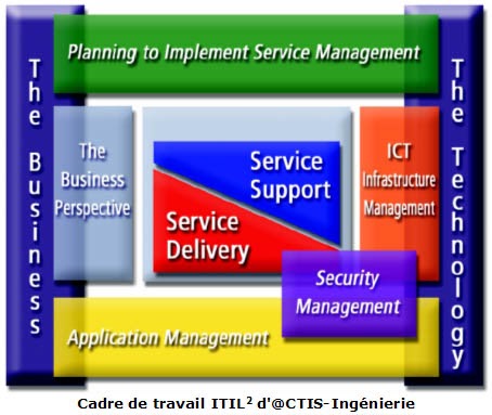 ITIL KUNING HANGAT: Information Technology Infrastructure Library
