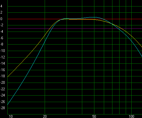 8th order bandpass box