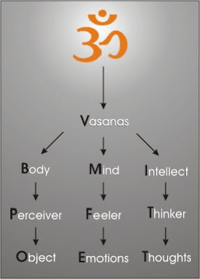 Swami Chart