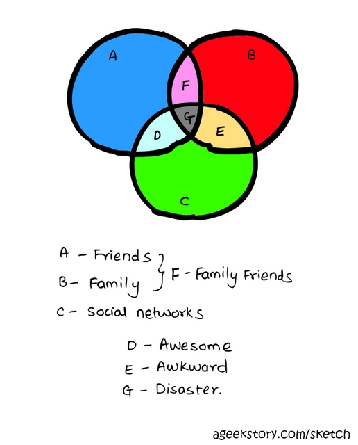 [sketch-167-friends-family-social.jpg]
