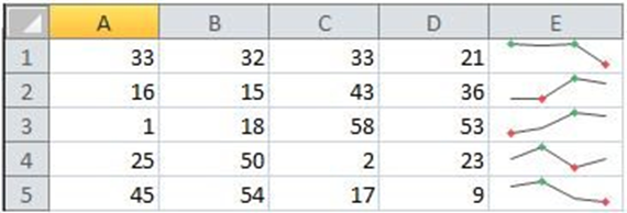 ortegaza gangster download microsoft office 2010 tiny charts that fit within a cell