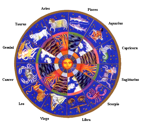 Horoskop Hari Ini 19 Desember 2010