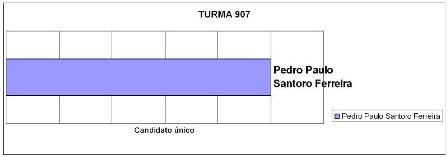 Turma 907