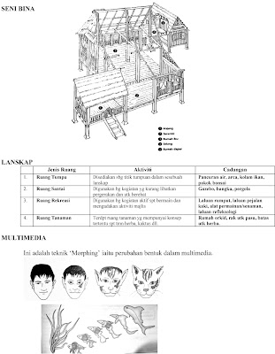 Download Pendidikan Seni Visual SVG Cut Files