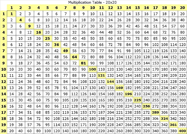 [multiplication_table.bmp]