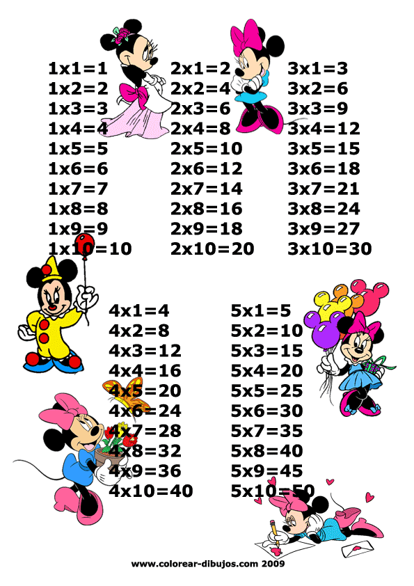 Tabla de Multiplicar Hexadecimal. Software Linux