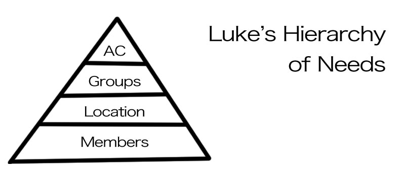 [Hierarchy.jpg]