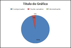 Grafico D