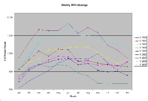 [Weekly+closings.jpg]