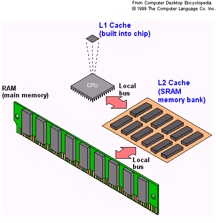 What is CPU cache, and is it important?