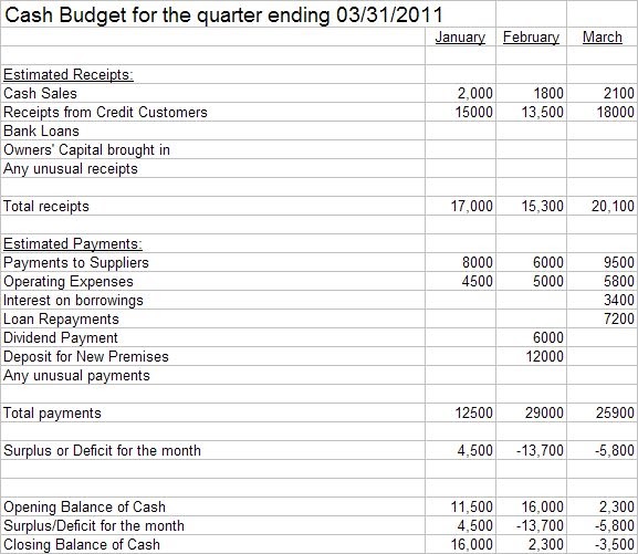 daily expenses incurred in the operation of a business daily expenses incurred in the operation of a business