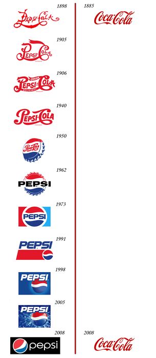 [PepsiVSCocaCola.jpg]