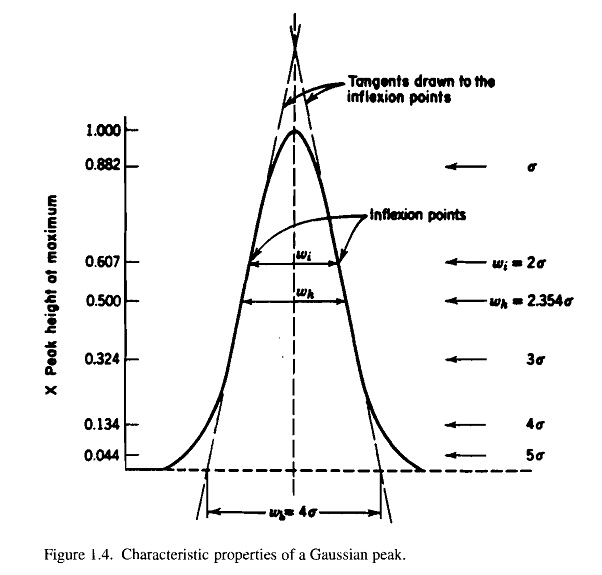 1.5. Band Broadening 24 Analytical chemistry