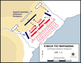 Μιλτιάδης