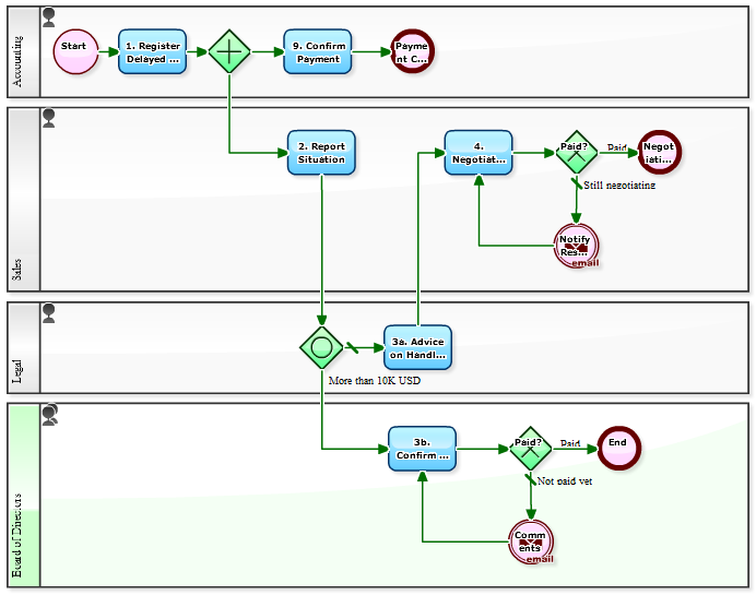 payment workflow workflow sle a workflow that works when the client payment workflow workflow sle a workflow that works when the client