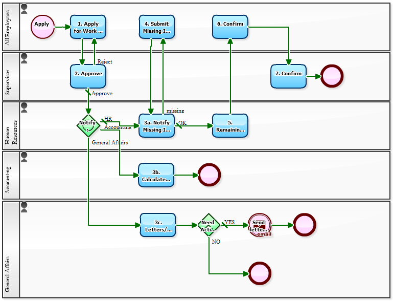 application workflow application workflow 28 images application workflow 28 application workflow application workflow 28 images application workflow 28