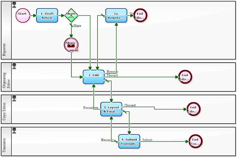 sle workflow diagram workflow sle 28 images sle workflow diagrams 28 images sle workflow diagram workflow sle 28 images sle workflow diagrams 28 images