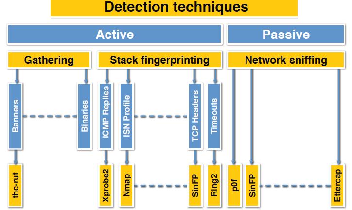 Ethical Hacker Net Blog A Security Driven Knowledge 2010