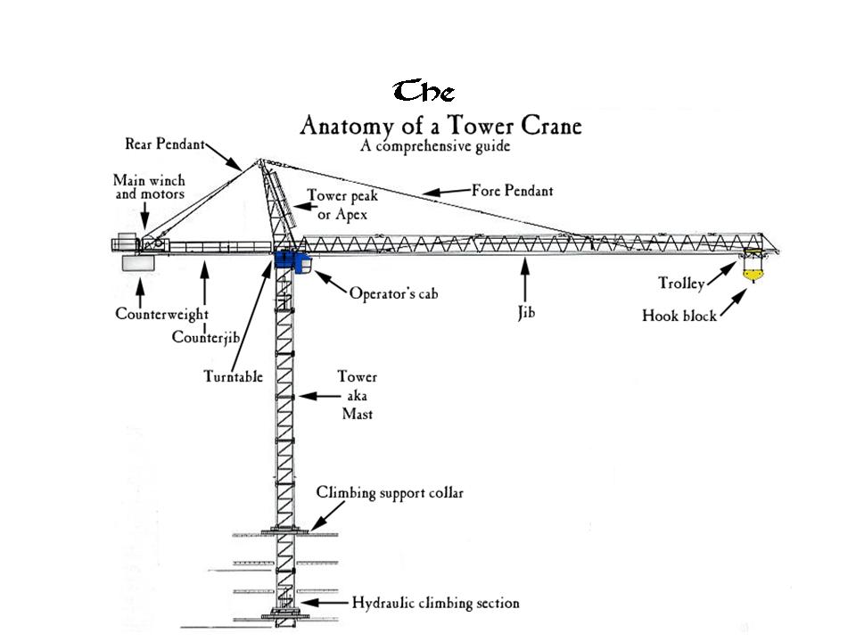 Tower crane jsa picture