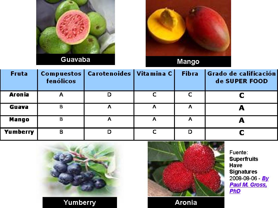[4+signatures+superfruits.jpg]