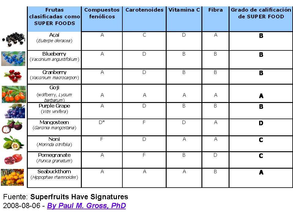 [Varios+suprefruits+con+signature.jpg]