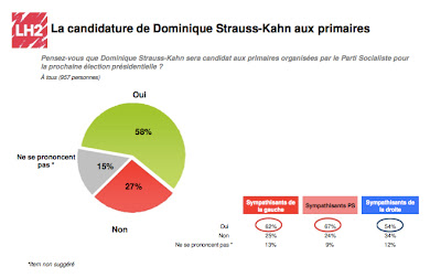 rencontres à la campagne 2012
