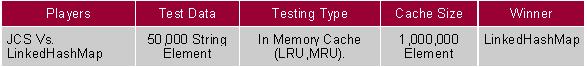 [JCS_LinkedHashMapTest.JPG]