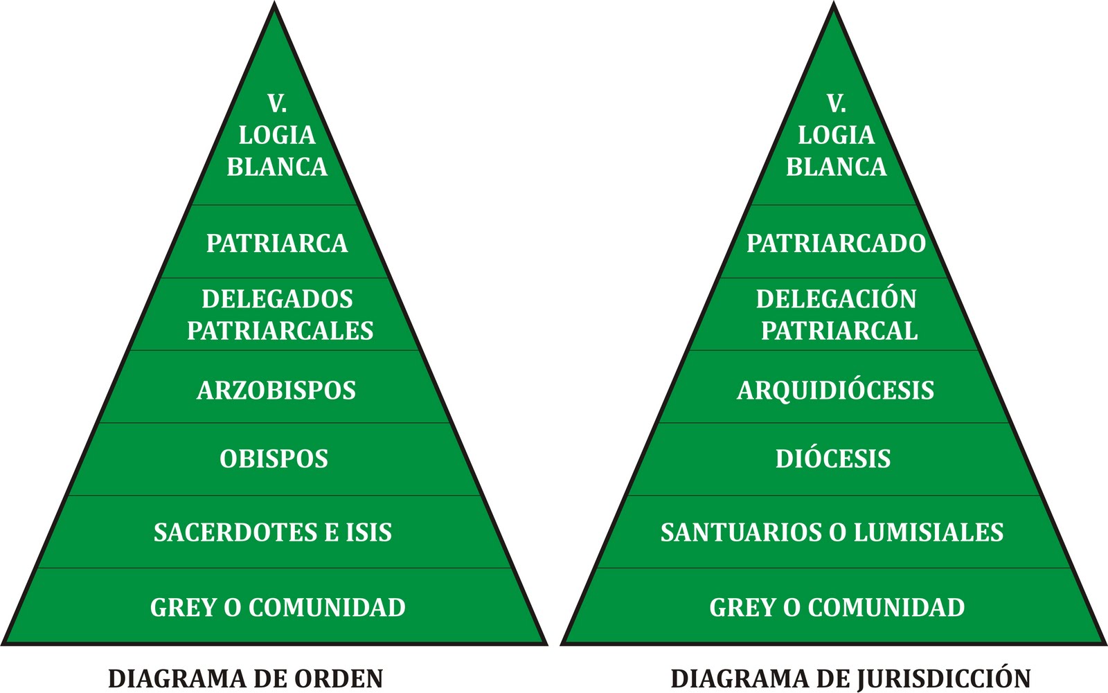 [piramides+teocraticas+de+orden+y+jurisdiccion.jpg]