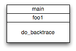 linux c 及 c++打印调用者函数caller function的方法，包括arm c平台